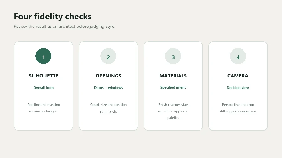 Four checks for silhouette, openings, materials and camera fidelity after AI enhancement