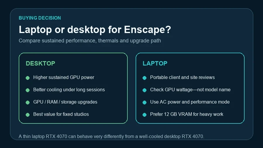 Desktop versus laptop buying checklist for Enscape architectural rendering