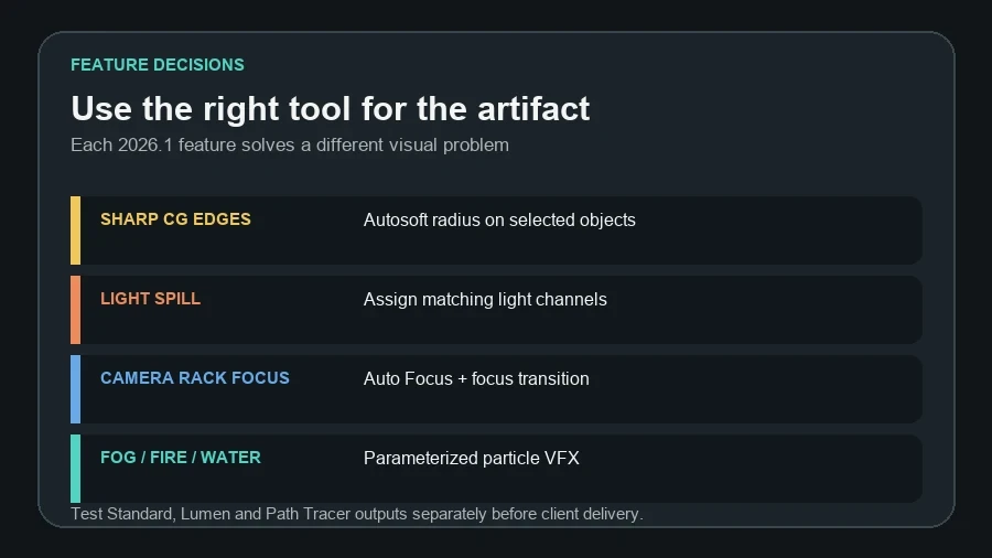 Twinmotion 2026.1 feature decision guide for edge softening, lighting channels, autofocus and particle effects