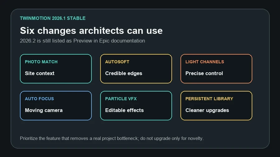 Six useful Twinmotion 2026.1 features for architecture including photo matching, Autosoft, lighting channels and camera effects