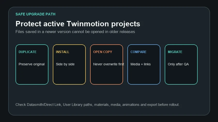 Safe Twinmotion 2026.1 upgrade path covering duplicate, side-by-side install, copy testing, comparison and migration