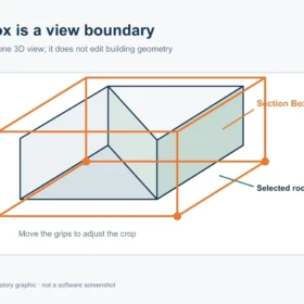 Axonometric explanatory diagram of a section box clipping one 3D building view without editing model geometry.